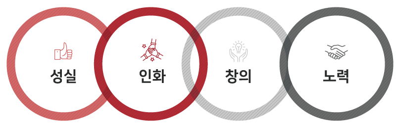 성실, 인화, 창의, 노력